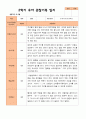 평가제- 만 3세 2학기 유아관찰일지 22명 10페이지