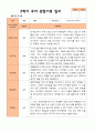 평가제- 만 3세 2학기 유아관찰일지 22명 11페이지