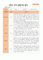 평가제- 만 3세 2학기 유아관찰일지 22명 14페이지