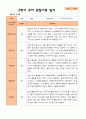 평가제- 만 3세 2학기 유아관찰일지 22명 15페이지