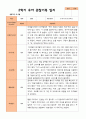 평가제- 만 3세 2학기 유아관찰일지 22명 16페이지