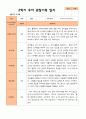 평가제- 만 3세 2학기 유아관찰일지 22명 17페이지