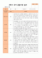 평가제- 만 3세 2학기 유아관찰일지 22명 18페이지