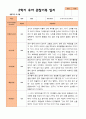 평가제- 만 3세 2학기 유아관찰일지 22명 19페이지