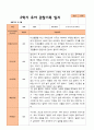 평가제- 만 3세 2학기 유아관찰일지 22명 21페이지
