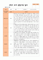 평가제- 만 3세 2학기 유아관찰일지 22명 22페이지