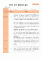 평가제- 만 4세 2학기 유아관찰일지 22명 9페이지
