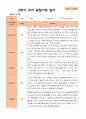 평가제- 만 4세 2학기 유아관찰일지 22명 10페이지