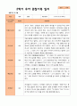 평가제- 만 4세 2학기 유아관찰일지 22명 12페이지