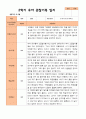 평가제- 만 4세 2학기 유아관찰일지 22명 18페이지