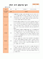 평가제- 만 4세 2학기 유아관찰일지 22명 19페이지