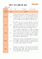 평가제- 만 4세 2학기 유아관찰일지 22명 20페이지