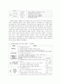 만 1세의 영아의 발달 특성을 참고하여 계획안을 작성하여 보세요 6페이지