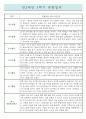 만2세 1년분량 영아전담 어린이집 관찰일지 및 종합발달평가 (일상,놀이 관찰일지) 2페이지