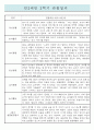 만2세 1년분량 영아전담 어린이집 관찰일지 및 종합발달평가 (일상,놀이 관찰일지) 10페이지