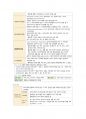 성인간호 필기정리(요로계) 9페이지