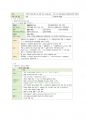 성인간호 필기정리(요로계) 11페이지