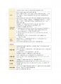 성인간호 필기정리(요로계) 16페이지