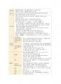 성인간호 필기정리(요로계) 19페이지