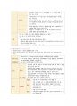 성인간호 필기정리(요로계) 20페이지