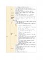 성인간호 필기정리(요로계) 21페이지