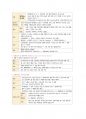 성인간호 필기정리(요로계) 23페이지