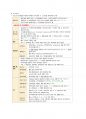 성인간호 필기정리(요로계) 24페이지