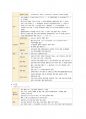 성인간호 필기정리(요로계) 26페이지