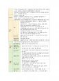 성인간호 필기정리(요로계) 27페이지