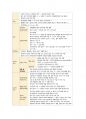 성인간호 필기정리(요로계) 30페이지
