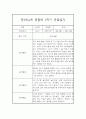만2세,3세반 1학기 (3월~8월) 놀이활동중심 관찰일지 20명 (1학기 발달평가 첨부) 1페이지