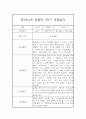 만2세,3세반 1학기 (3월~8월) 놀이활동중심 관찰일지 20명 (1학기 발달평가 첨부) 5페이지