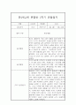 만2세,3세반 1학기 (3월~8월) 놀이활동중심 관찰일지 20명 (1학기 발달평가 첨부) 6페이지