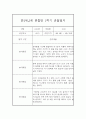 만2세,3세반 1학기 (3월~8월) 놀이활동중심 관찰일지 20명 (1학기 발달평가 첨부) 7페이지