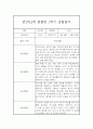 만2세,3세반 1학기 (3월~8월) 놀이활동중심 관찰일지 20명 (1학기 발달평가 첨부) 9페이지
