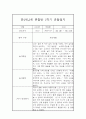 만2세,3세반 1학기 (3월~8월) 놀이활동중심 관찰일지 20명 (1학기 발달평가 첨부) 14페이지