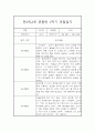 만2세,3세반 1학기 (3월~8월) 놀이활동중심 관찰일지 20명 (1학기 발달평가 첨부) 15페이지
