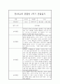 만2세,3세반 1학기 (3월~8월) 놀이활동중심 관찰일지 20명 (1학기 발달평가 첨부) 17페이지