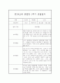 만2세,3세반 1학기 (3월~8월) 놀이활동중심 관찰일지 20명 (1학기 발달평가 첨부) 21페이지