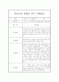 만2세,3세반 1학기 (3월~8월) 놀이활동중심 관찰일지 20명 (1학기 발달평가 첨부) 23페이지
