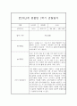 만2세,3세반 1학기 (3월~8월) 놀이활동중심 관찰일지 20명 (1학기 발달평가 첨부) 24페이지