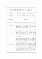 만2세,3세반 1학기 (3월~8월) 놀이활동중심 관찰일지 20명 (1학기 발달평가 첨부) 26페이지