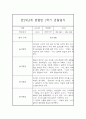 만2세,3세반 1학기 (3월~8월) 놀이활동중심 관찰일지 20명 (1학기 발달평가 첨부) 29페이지