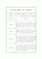 만2세,3세반 1학기 (3월~8월) 놀이활동중심 관찰일지 20명 (1학기 발달평가 첨부) 31페이지