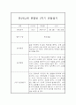 만2세,3세반 1학기 (3월~8월) 놀이활동중심 관찰일지 20명 (1학기 발달평가 첨부) 32페이지