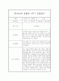 만2세,3세반 1학기 (3월~8월) 놀이활동중심 관찰일지 20명 (1학기 발달평가 첨부) 34페이지