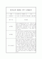 만2세,3세반 1학기 (3월~8월) 놀이활동중심 관찰일지 20명 (1학기 발달평가 첨부) 38페이지