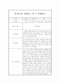 만2세,3세반 1학기 (3월~8월) 놀이활동중심 관찰일지 20명 (1학기 발달평가 첨부) 40페이지