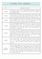만1세 1년분량 (3월-2월) 영아전담 어린이집 관찰일지 / 종합발달평가 (일상,놀이 관찰일지) 2페이지