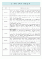 만1세 1년분량 (3월-2월) 영아전담 어린이집 관찰일지 / 종합발달평가 (일상,놀이 관찰일지) 5페이지